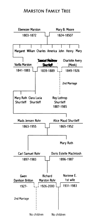 Martson family tree