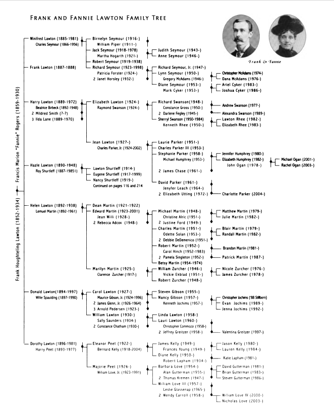 Frank & Fannie Lawton Family Tree