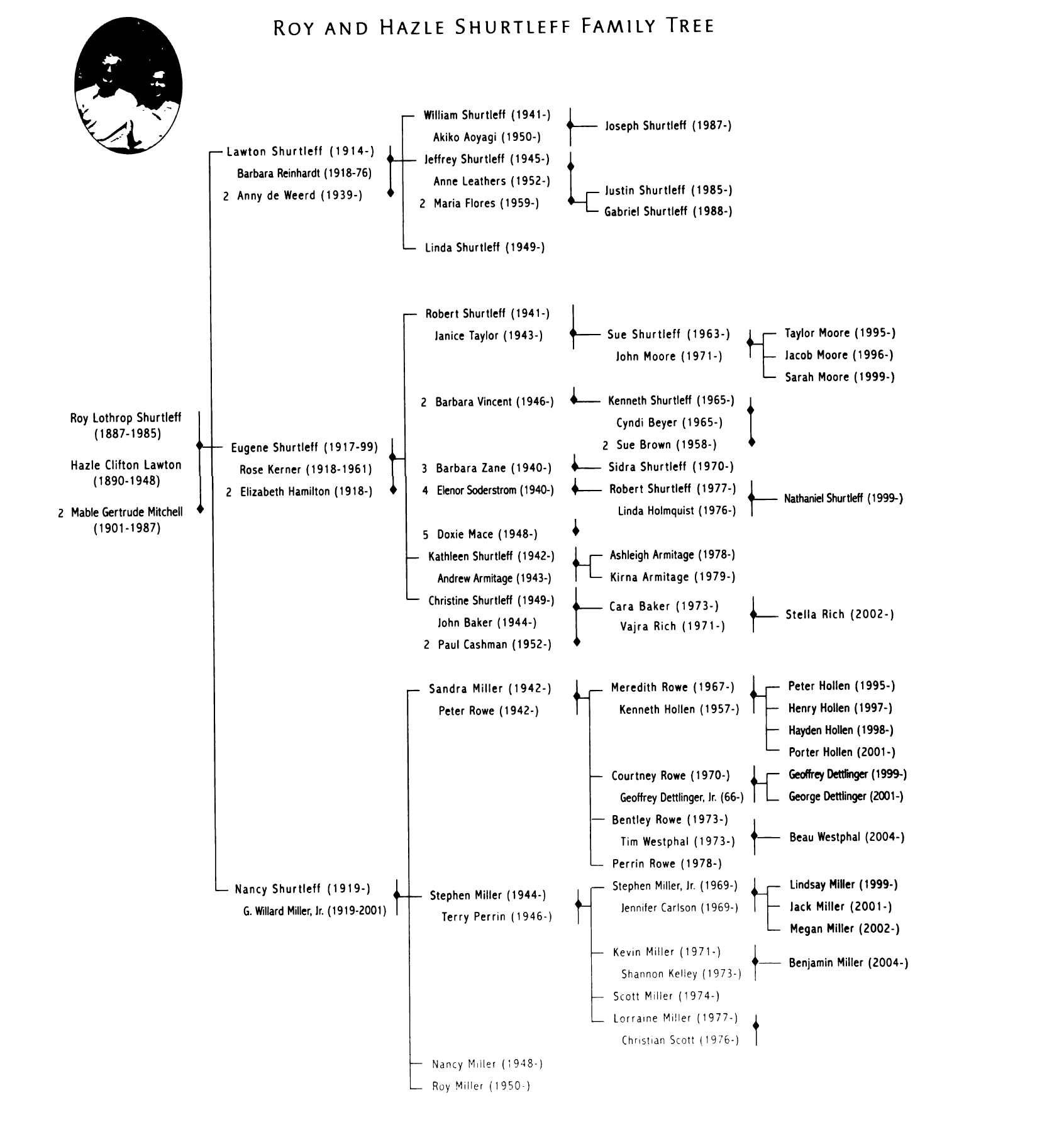 roy-hazel-shurtleff-family-tree