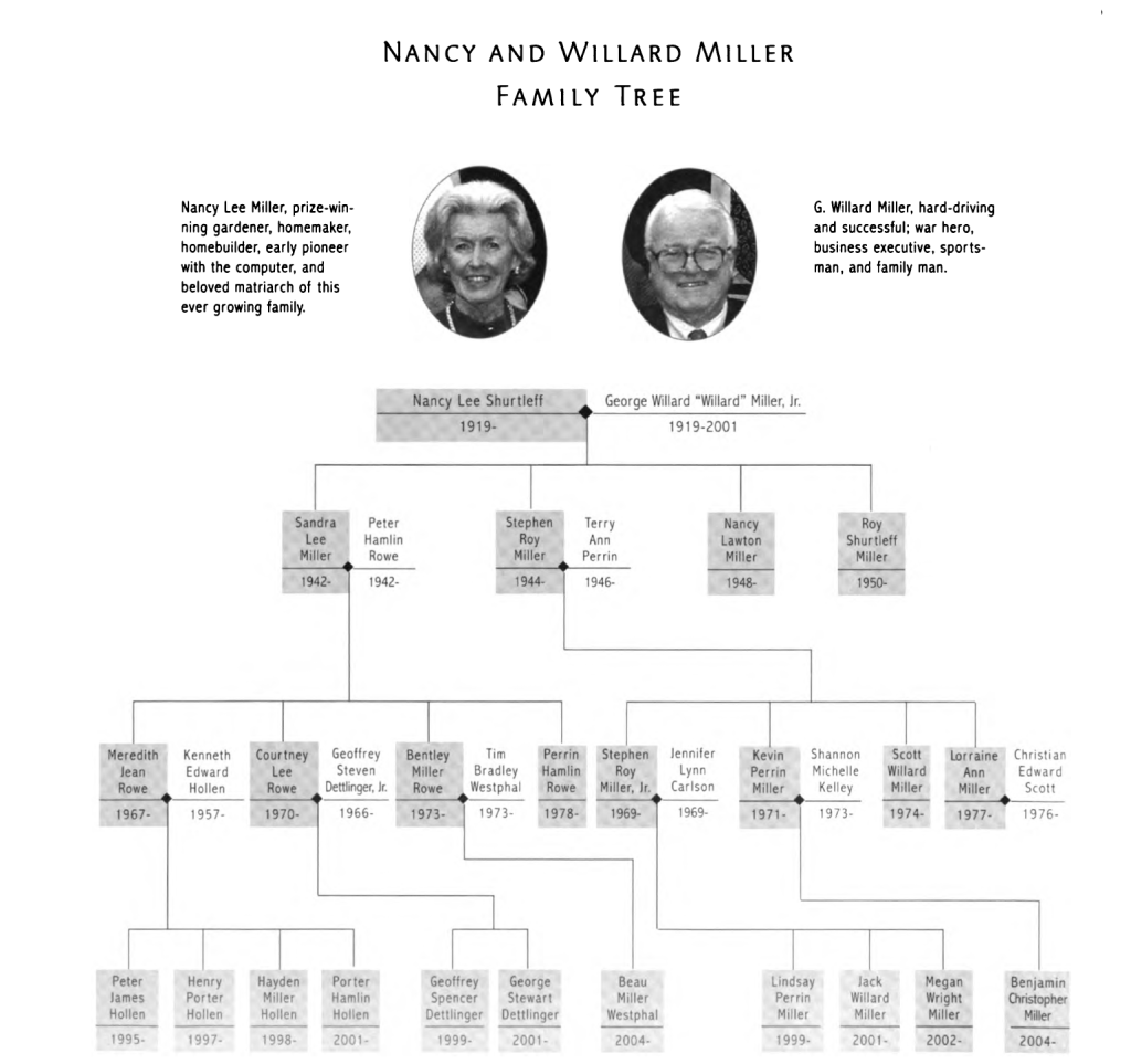 Nancy & Willard Miller Family Tree
