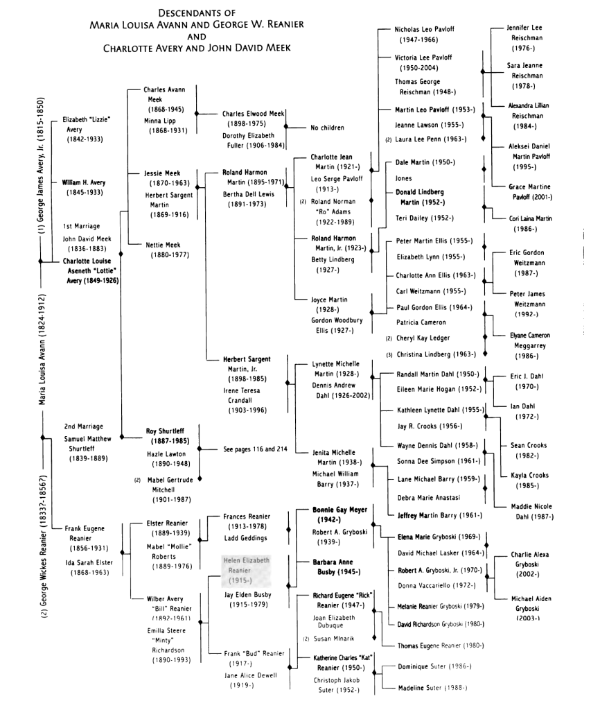 DESCENDANTS OF 
MARIA LOUISA AVANN AND GEORGE W. REANIER 
DESCENDANTS OF 
CHARLOTTE AVERY AND JOHN DAVID MEEK

