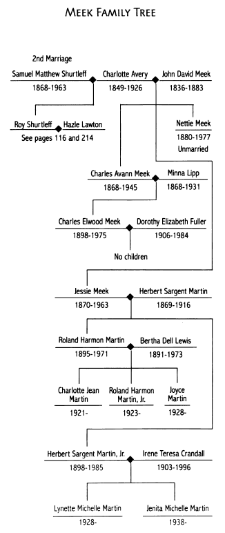MEEK FAMILY TREE