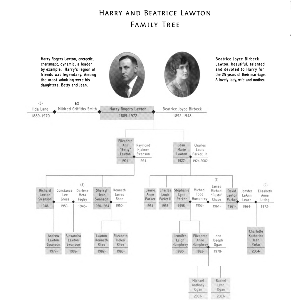 Harry & Beatrice Lawton Family Tree