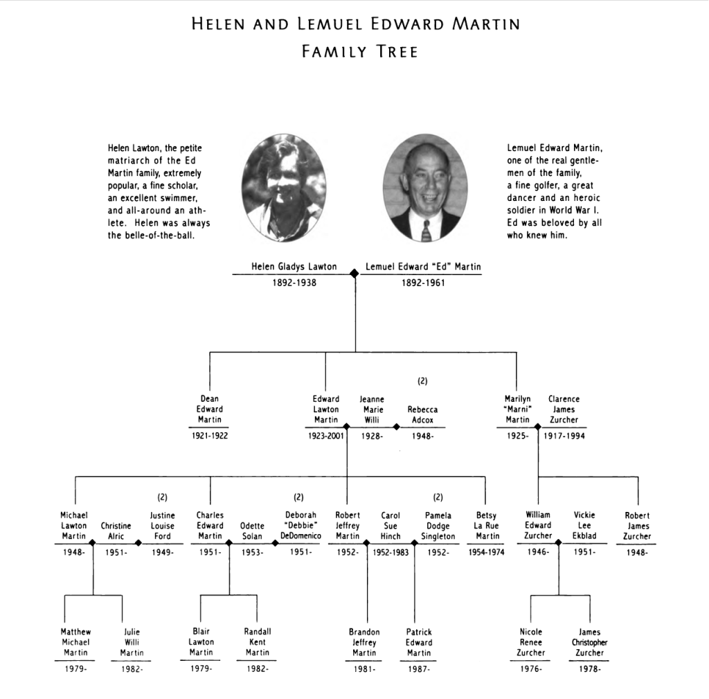 Helen and Lemuel Edward Martin Family Tree