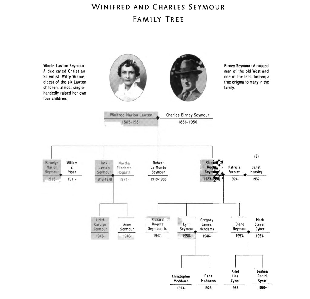 WINIFRED AND CHARLES SEYMOUR 
FAMILY TREE